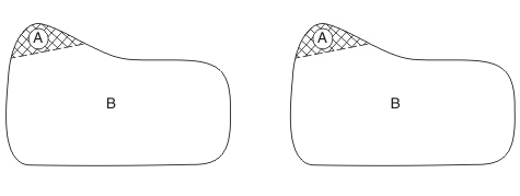 Fitting Eurolites Diagram